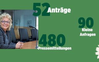 Zahlencollage mit grünen Ziffern auf grünem Hintergrund. Text: „52 Anträge“, „90 Kleine Anfragen“, „480 Pressemitteilungen“. In der Mitte ein Porträt von Beate Müller-Gemmeke im Bundestagsbüro.