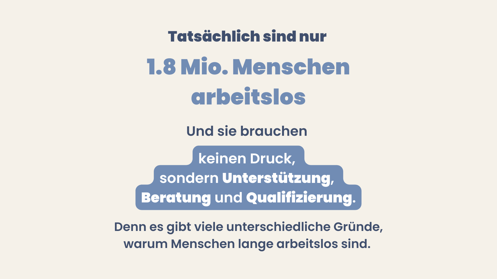 Helle Grafik mit dem Text: „Tatsächlich sind nur 1,8 Mio. Menschen arbeitslos.“ Darunter: „Und sie brauchen keinen Druck, sondern Unterstützung, Beratung und Qualifizierung.“ Abschließend: „Denn es gibt viele unterschiedliche Gründe, warum Menschen lange arbeitslos sind.“ Die Grafik macht deutlich, dass Arbeitslose Unterstützung statt Sanktionen brauchen.