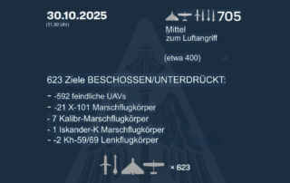 Grafik der ukrainischen Luftwaffe zu Angriffen vom 30. Oktober 2025: Auflistung abgeschossener Ziele, darunter Hunderte feindliche Drohnen und mehrere Marschflugkörper. Symbole von Flugzeugen und Raketen stehen für die abgewehrten Angriffe. Die Informationsgrafik hat einen dunklen Hintergrund.