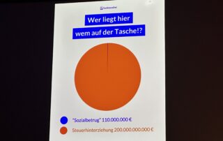Grafik mit Zahlenvergleich: 110 Millionen Euro Sozialbetrug stehen 200 Milliarden Euro Steuerhinterziehung gegenüber. Die Grafik verdeutlicht die unterschiedlichen Größenordnungen.