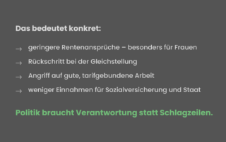 Grafik mit dunkelgrauem Hintergrund und weißer Überschrift: „Das bedeutet konkret:“ Darunter vier Stichpunkte mit Pfeilen: „geringere Rentenansprüche – besonders für Frauen“, „Rückschritt bei der Gleichstellung“, „Angriff auf gute, tarifgebundene Arbeit“, „weniger Einnahmen für Sozialversicherung und Staat“. Unten in grüner Schrift: „Politik braucht Verantwortung statt Schlagzeilen.“