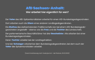 Grafik mit der Überschrift „AfD Sachsen-Anhalt – Wer arbeitet hier eigentlich für wen?“. Aufgelistet sind familiäre und personelle Verbindungen zwischen AfD-Politikern und Mitarbeitenden: Vater, Ehefrau, Tochter, Geschwister und Schwager arbeiten jeweils für AfD-Abgeordnete oder Fraktionen. Am Ende ein Hinweis auf „heute journal – der Podcast, 26.02.2026“.